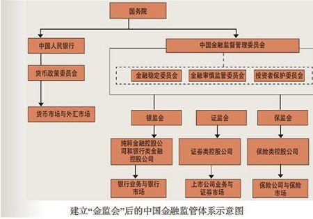 曹凤岐教授等编著的金融市场全球化下的中国金融监管体系改革正式出版